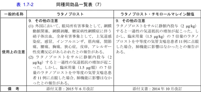 表 1.7-2  同種同効品一覧表（7）  一般的名称  ラタノプロスト  ラタノプロスト・チモロールマレイン酸塩  使用上の注意 9 ．その他の注意(1)  外国において，眼局所有害事象として，網膜 動脈閉塞，網膜剥離，糖尿病性網膜症に伴う硝子体出血，全身有害事象として，上気道感染症，感冒，インフルエンザ，筋肉痛，関節痛，腰痛，胸痛，狭心症，皮疹，アレルギー性皮膚反応があらわれたとの報告がある。 (2)  ラ タ ノ プ ロ ス ト を サ ル に 静 脈 内 投 与 （ 2  μg/kg ）すると一過性