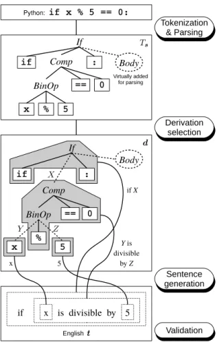 Fig. 4. Word alignment between two token strings.