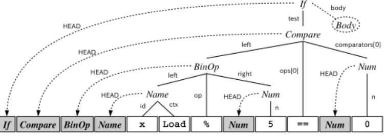 Fig. 7. The head insertion process.