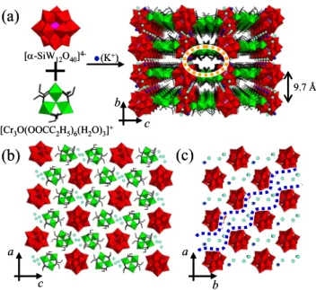 Figure 3. (a) Synthesis and the perspective view of the crystal  structure of 5a along the a-axis
