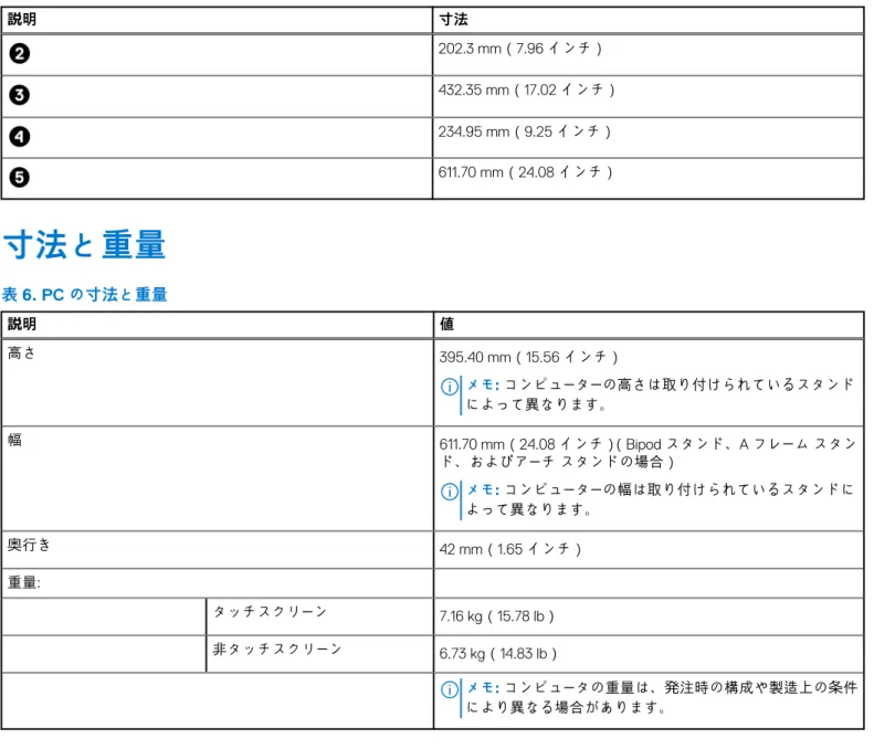 表 5. A フレーム スタンドの寸法  説明 寸法 202.3 mm（7.96 インチ） 432.35 mm（17.02 インチ） 234.95 mm（9.25 インチ） 611.70 mm（24.08 インチ） 寸法と重量 表 6