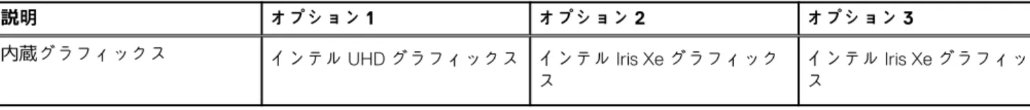 表 7. プロセッサー  説明 オプション 1 オプション 2 オプション 3 内蔵グラフィックス インテル UHD グラフィックス インテル Iris Xe グラフィック ス インテル Iris Xe グラフィックス チップセット 次の表では、Inspiron 27-7700 でサポートされているチップセットの詳細をリスト表示しています。 表 8