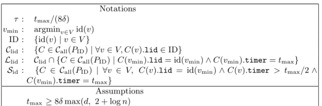 Table 1. Notations and Assumptions for P ID