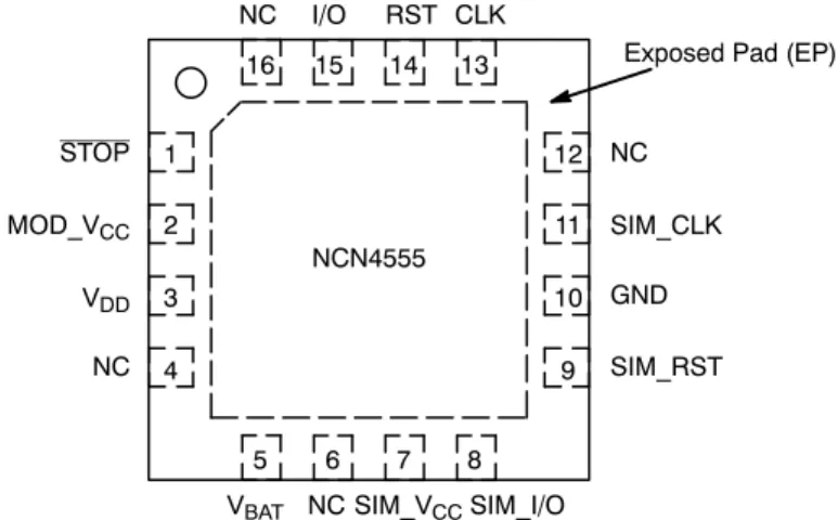 Figure 2. QFN−16 Pinout (Top View)