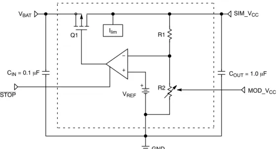Figure 8. Simplified Block Diagram of the LDO Voltage Regulator+R1R2GNDQ1VREFCIN = 0.1 mFVBATSTOP SIM_V CC MOD_V CCCOUT = 1.0 mFIlim 200 ns200 nsQ1 Q218 k 14 kVDD SIM_V CC