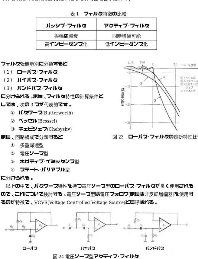 図 24 電圧ソース型アクティブ･フィルタ   13