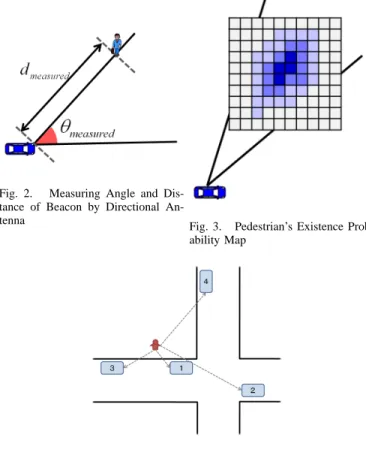 Fig. 2. Measuring Angle and Dis- Dis-tance of Beacon by Directional 