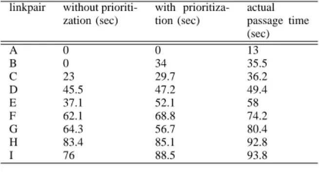 TABLE IV