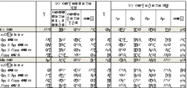図表 2-2-23：正社員規模別にみた転勤が生じる年齢層及び、転勤が多い年齢層（単位＝％） 図表 2-2-24：転勤の頻度の多い職種（4 つまでの MA、単位＝％）  (3)  過去 1 年間の国内転勤・海外転勤の状況（転勤者数、単身赴任者割合、女性の未・既婚）  ①年間転勤者数  企業調査では、転勤がある企業のうち、「国内転勤がある企業」及び、「海外転勤がある企 業」について、過去 3 年間でみて、直近の転勤実績がある 1 年間の転勤の状況を国内転勤、 海外転勤の別で尋ねている。  過去 1 年間の転勤者