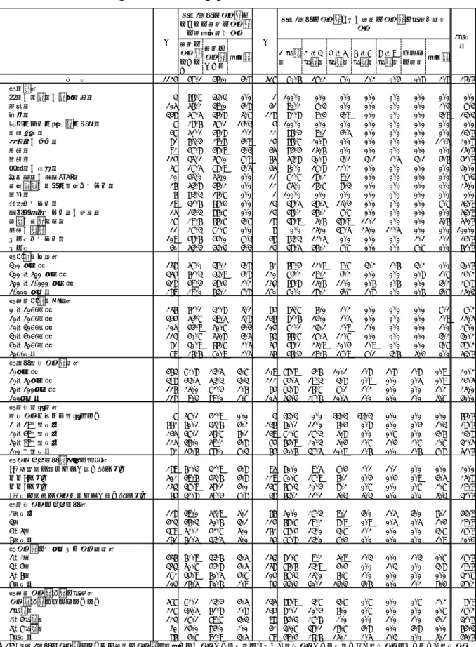 図表 2-2-30：国内転勤における過去 1 年間の女性転勤者の有無              及び、女性の転勤者がいる企業での女性転勤者の割合（単位＝％）  女性の 転勤者 はいな い 女性の転勤者がいる 無回答 1 割程度 2 ～3 割程度 4 ～5 割程度 6 ～7 割程度 8 ～9 割程度 ほとんど女性 無回答 1124 49.1 46.0 4.9 517 70.6 17.2 7.0 1.2 0.4 0.8 2.9 26.6 ＜業種＞ 鉱業、採石業、砂利採取業 3 66.7 33.3 0.0 1 1