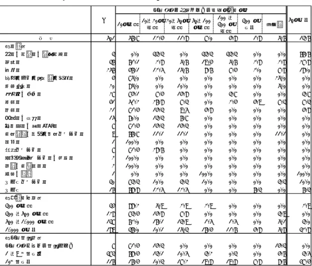 図表 2-2-35：海外転勤で駐在している日本人社員人数（単位＝％）  図表 2-2-36：過去 3 年間で、海外転勤者・その家族でメンタルヘルス不調になった者の  有無（MA、単位＝％）  10人未満 10～20人未満 20～50人未満 50～100人未満 100 ～300 人未満 300 人以上 無回答50156.712.411.87.04.81.8 5.6 13.6＜業種＞鉱業、採石業、砂利採取業30.033.30.033.333.30.00.066.6建設業3661.12.85.619.45.62.