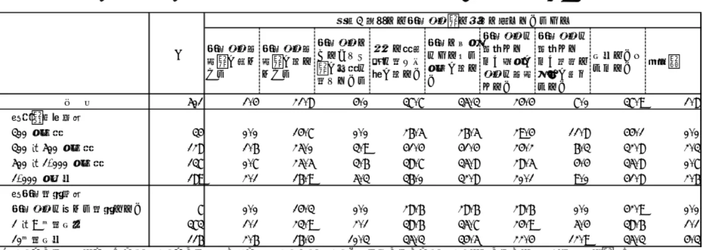 図表 2-2-37：過去 3 年間での海外転勤者の選定で生じていること（MA、単位＝％）  ３．勤務地限定正社員の雇用区分  3-1．勤務地限定正社員の雇用区分の有無    企業調査では、正社員（総合職）のなかで、制度として勤務地限定正社員の雇用区分 3 があ るか尋ねている。それによれば、勤務地限定正社員の雇用区分が「ある」は 15.8％、 「ない」 が 82.3％となっている（図表 2-3-1）。「ない」とする企業について、勤務地限定制度を今後 導入する予定を尋ねたところ、 「ある」が 7.7％、 「な
