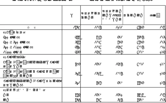 図表 2-2-5：転勤に関するルールの規定の有無（単位＝％）  図表 2-2-6：転勤に関するルールの内容（MA、単位＝％）  (3)  転勤前の打診時期  企業調査では、国内転勤と海外転勤で分けて、転勤前の打診について、何日前までに行う こととしているか尋ねている。 「該当する転勤がない」及び無回答を除き集計したところ、国 内転勤の場合、 「2 週間超～1 ヵ月前」が 34.9％でもっとも高く、次いで、 「1 ヵ月超～2 ヵ月 前」が 32.5％、「1 週間超～2 週間前」が 13.3％などとなっている。