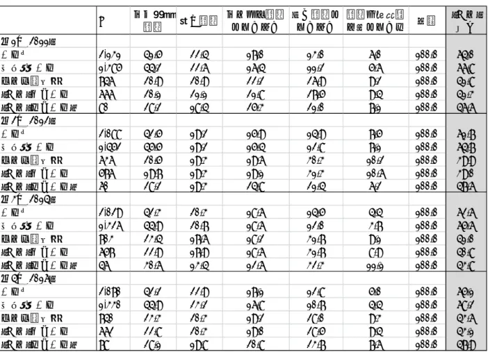 表 3-7  家計の収支バランスの状況（%）  N ほぼ毎月 貯蓄 時々貯蓄 ほとんど貯蓄していない 全く貯蓄していない 貯蓄を生活費に回している 合計 （再掲）黒字 第1回(2011） 世帯計 2,131 41.5 22.4 17.0 13.0 6.0 100.0 64.0 ふたり親世帯 1,385 44.2 22.6 16.4 11.2 5.6 100.0 66.8 ひとり親世帯 746 20.9 20.9 22.2 26.9 9.2 100.0 41.8 （再掲）母子世帯 666 20.1 21.1 