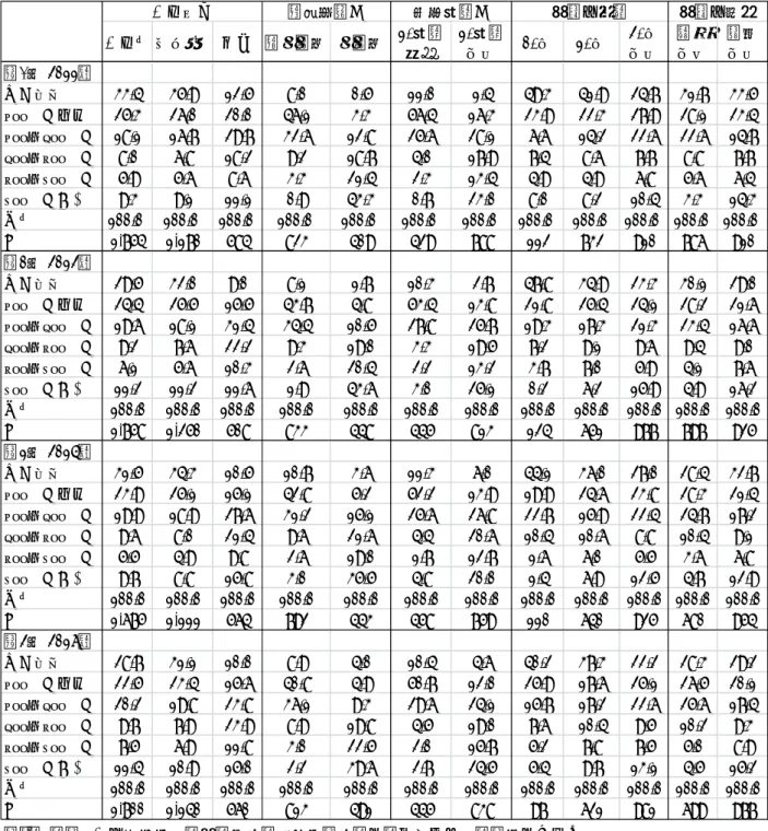 表 6-3  属性別母親の就業収入の分布（調査前年）  世帯計 ふたり親 母子 非正社員 正社員 30時間 未満 30時間以上 20代 30代 40代以上 高校以下 短大以上 第1回 (2011 ） 収入なし 33.4 35.9 12.5 8.0 0.5 11.0 1.4 49.3 41.9 24.7 31.7 33.5 100万円未満 25.3 26.0 20.0 46.1 3.3 56.4 16.3 23.9 22.3 27.9 28.1 23.4 100～200万円 18.1 16.7 29.7 32