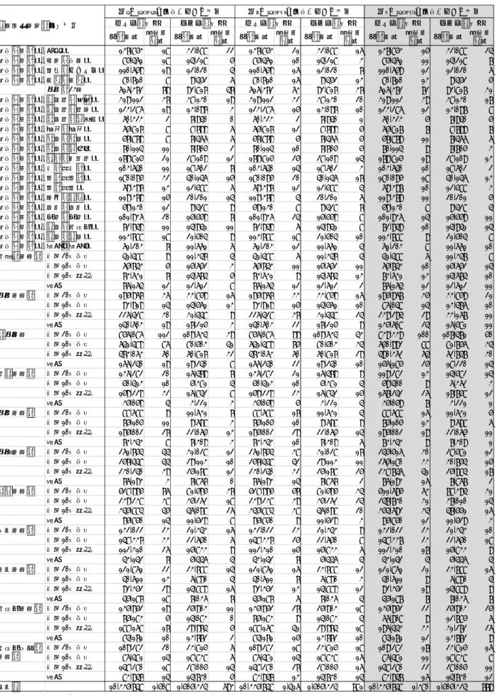 表 1-1  世帯類型・ブロック別母集団数と有効回答数  母集団数 有効回 答数 母集団数 有効回答数 母集団数 有効回答数 母集団数 有効回答数 母集団数 有効回答数 母集団数 有効回答数 政令指定都市－札幌市 137,853 18 32,088 22 137,853 21 32,088 16 137,853 15 32,088 24 政令指定都市－宮城県仙台市 85,461 18 14,218 5 85,461 10 14,218 3 85,461 11 14,218 7 政令指定都市－埼玉県さいたま市