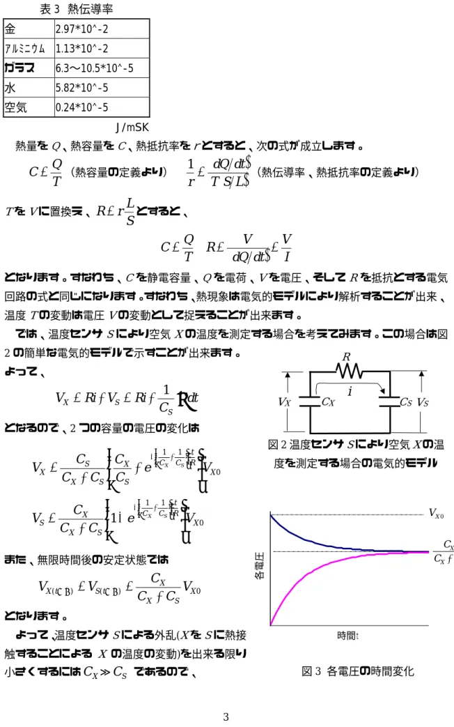 表 3 熱伝導率  金 2.97*10^-2  ｱﾙﾐﾆｳﾑ 1.13*10^-2  ガラス 6.3〜10.5*10^-5  水 5.82*10^-5  空気 0.24*10^-5   J/mSK   熱量を Q 、熱容量を C 、熱抵抗率を ｒ とすると、次の式が成立します。  TC= Q （熱容量の定義より）  ( ) ( )SLTdtdQr=1 （熱伝導率、熱抵抗率の定義より）  T を V に置換え、 Sr LR= とすると、  ( dQ V dt ) VITRC=Q== となります。すなわち、 C