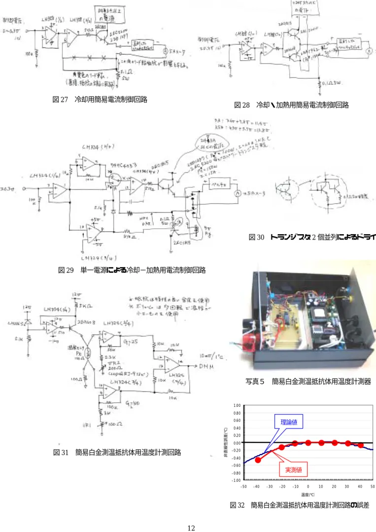 図 27 冷却用簡易電流制御回路  図 28 冷却・加熱用簡易電流制御回路  図 29  単一電源による冷却−加熱用電流制御回路 図 30 トランジスタ 2 個並列によるドライブ 図 31 簡易白金測温抵抗体用温度計測回路  -1.00-0.80-0.60-0.40-0.200.000.200.400.600.801.00 -50 -40 -30 -20 -10 0 10 20 30 40 50 温度(℃）非直線性誤差(℃)実測値 理論値  図 32 簡易白金測温抵抗体用温度計測回路の誤差 写真５ 簡易白金