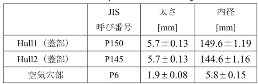 Table 2-7 Specifications of O-Ring   JIS  呼び番号  太さ  [mm]  内径  [mm]  Hull1（蓋部）  P150  5.7±0.13 149.6±1.19 Hull2（蓋部）  P145  5 