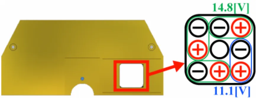 Table 2-9 Specifications of Battery Pack 