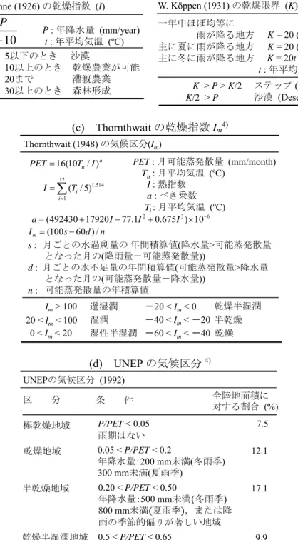 表 3-1.  気候区分 