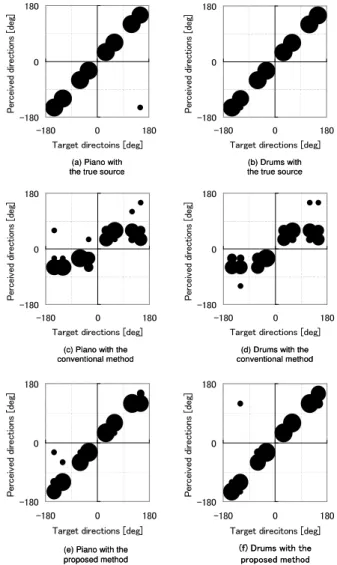 Figure 4: The answered directions.