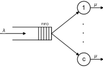 Fig. 1. Queueing model.
