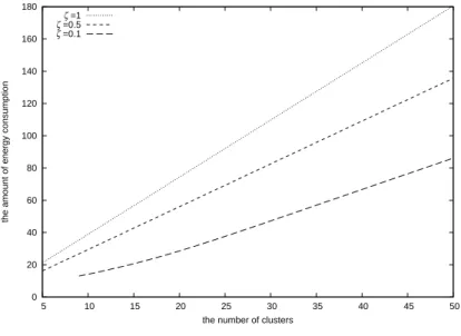 Fig. 3. c vs. E.