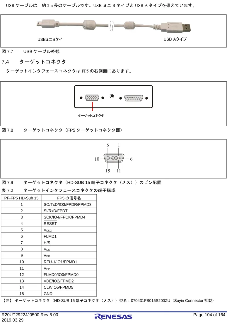 図 7.7  USB ケーブル外観  7.4  ターゲットコネクタ ターゲットインタフェースコネクタは FP5 の右側面にあります。  図 7.8  ターゲットコネクタ（FP5 ターゲットコネクタ面）  15 10 11 615 図 7.9  ターゲットコネクタ（HD-SUB 15 端子コネクタ（メス））のピン配置  表 7.2  ターゲットインタフェースコネクタの端子構成  PF-FP5 HD-Sub 15  FP5 の信号名  1  SO/TxD/IO3/FPDR/FPMD3  2  SI/RxD/FP