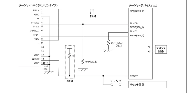 図 8.17  RH850 ファミリ（2 wire UART または CSI）の回路例（RH850/F1x の回路例） 