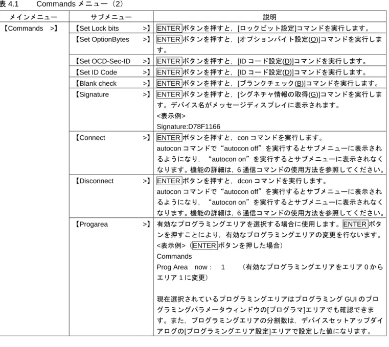 表 4.1  Commands メニュー（2） 