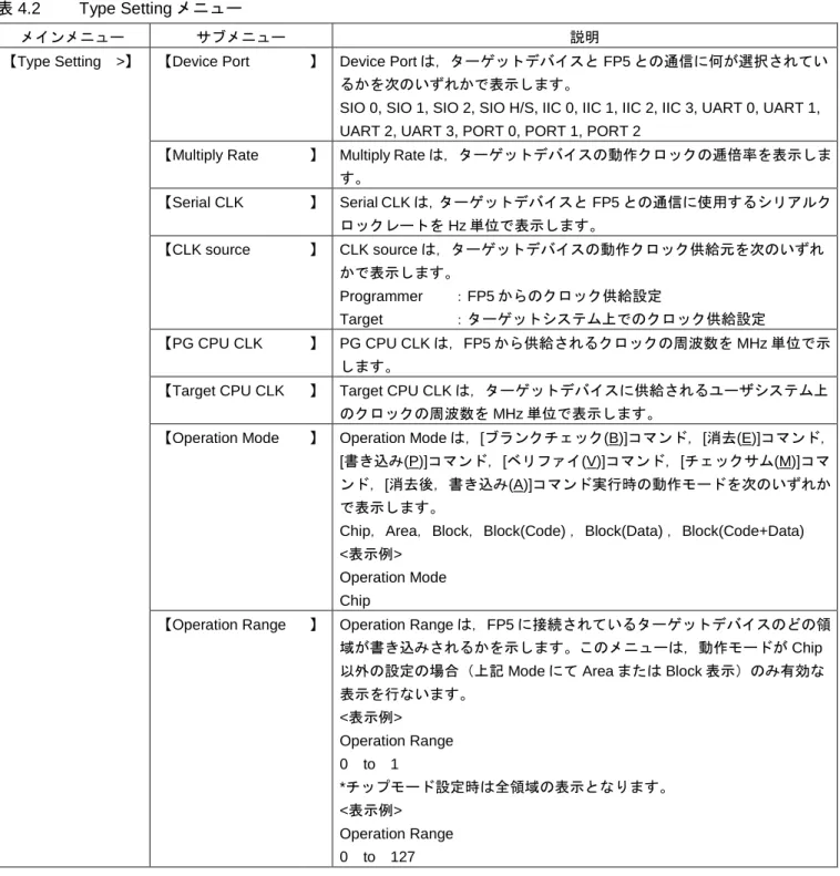 表 4.2  Type Setting メニュー 