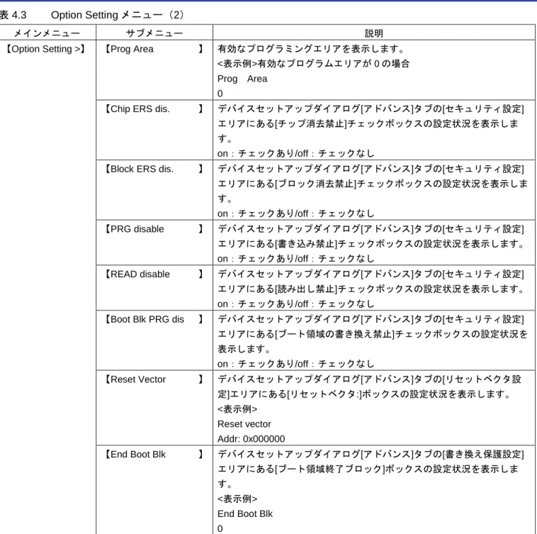 表 4.3  Option Setting メニュー（2） 
