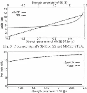 Table  2.  Su句巴ctive evaluation conditions  noise:  wb.ite Gaussian noise: 