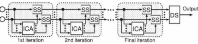Fig.  1.  Block diagram of iterative BSSA. 