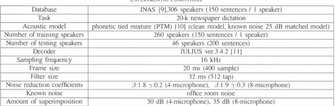 Fig.  4.  Results  of  word  accuracy  in  each  method 