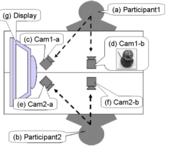 図 8 加速度センサとマイク Fig. 8 Acceleration sensor and microphone