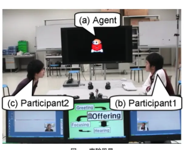 Fig. 9 A scene of the experiment