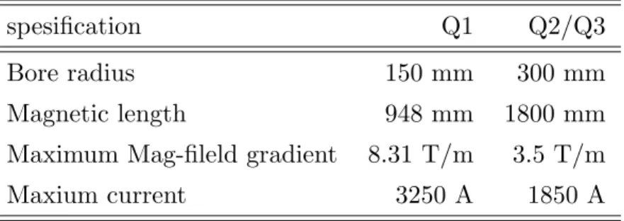 図 2.11: HRS-R Detectors Package