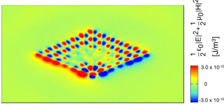 FIG. 3. Calculated energy distribution difference evaluated by subtracting the energy density for LH chiral metamaterial from that RH case at 6.85 GHz