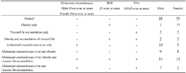 Table 10  8  groups classified by 3 factors 