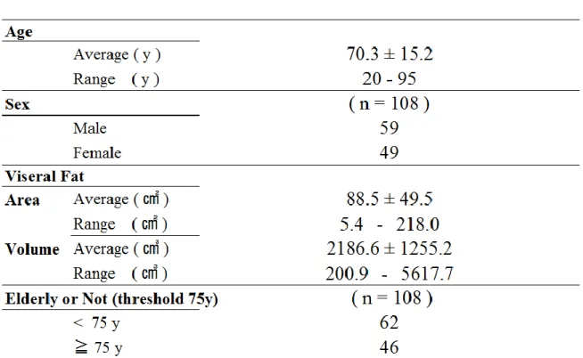 Table 11    Subject features 