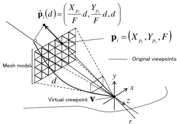 Fig. 3.  Parameters used for computing energy. riOriginal viewpointsXpiYpiFi,,pdxyz ddFdYFdXpipii,,pˆvVirtual viewpointMesh model