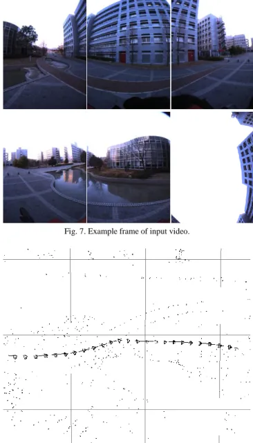 Fig. 8. Camera positions and postures used for view synthesis.. 