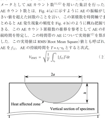 Fig. 3 Estimation of HAZ in vertical section of laser quenched spec- spec-imen.