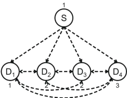 Figure 1: An example of input setting Table I: An example of the sensor data delivery