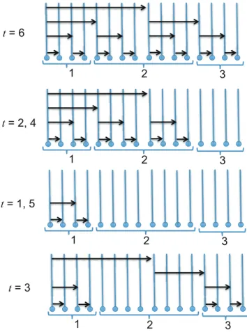 Figure 6: An example of delivery from the longer cycle nodes