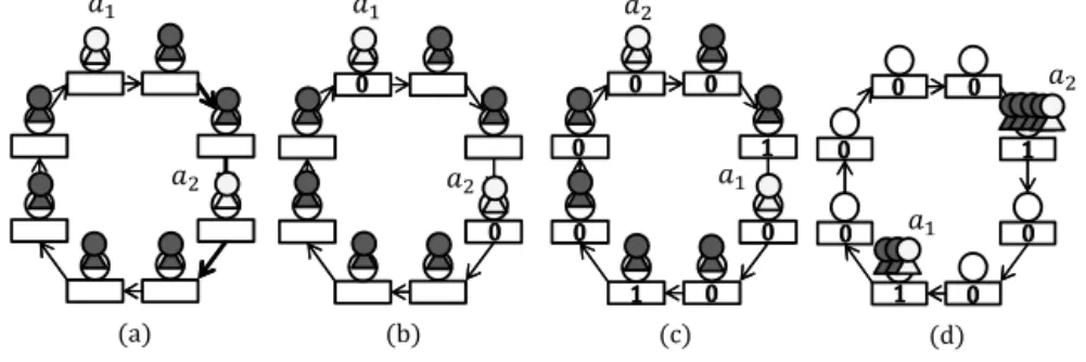 Fig. 2. The realization of partial gathering (g = 3).