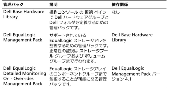 表  1-3  では、管理パック、およびそれらの相互依存性について説明します。