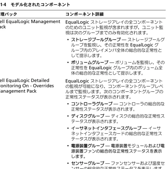 表  1-4  モデル化されたコンポーネント